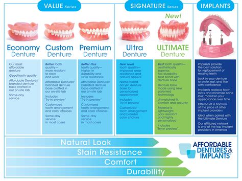 affordabledentures.com, read genuine and honest customer。